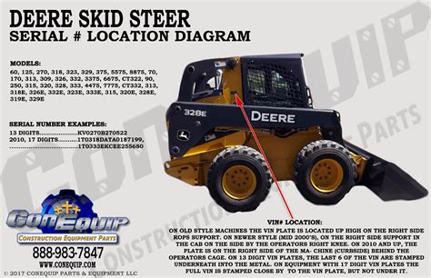 john deere skid steer vin location|deere skid steer parts lookup.